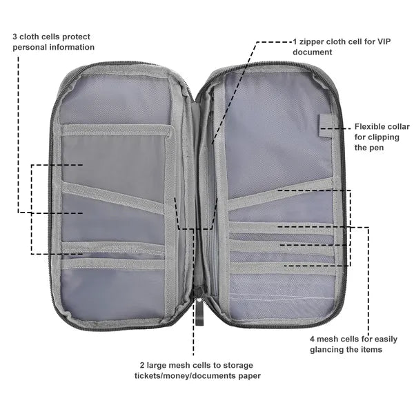 Travel Passport & Document Wallet